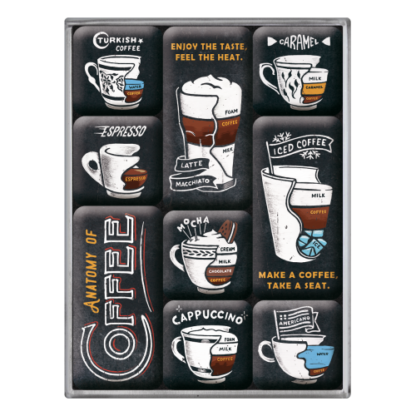 Anatomy of Coffee